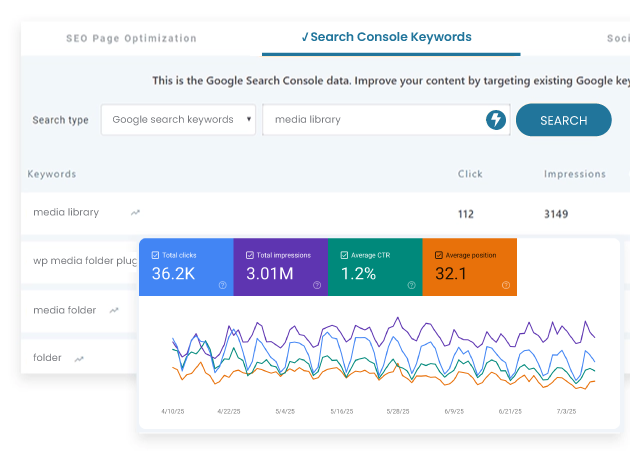 Google Search Console Data for WordPress