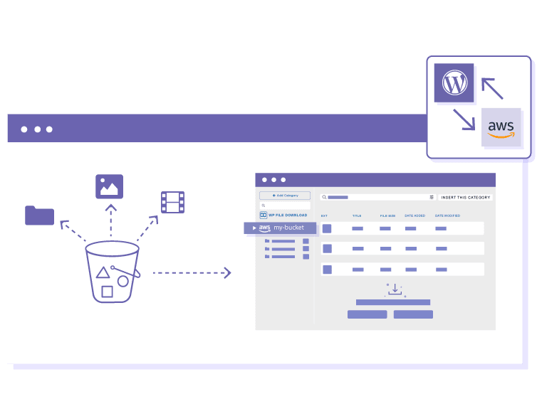 Bring the Amazon S3 performance to WordPress