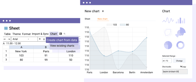 Chart Generated from Table Data