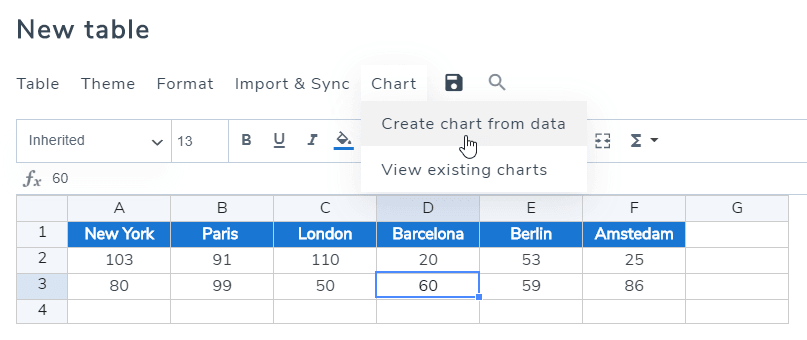 Where To Make A Table Chart