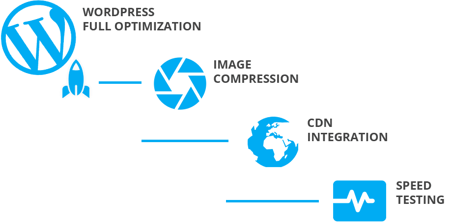 Plugin for global optimization: WordPress, images, CDN, performance test
