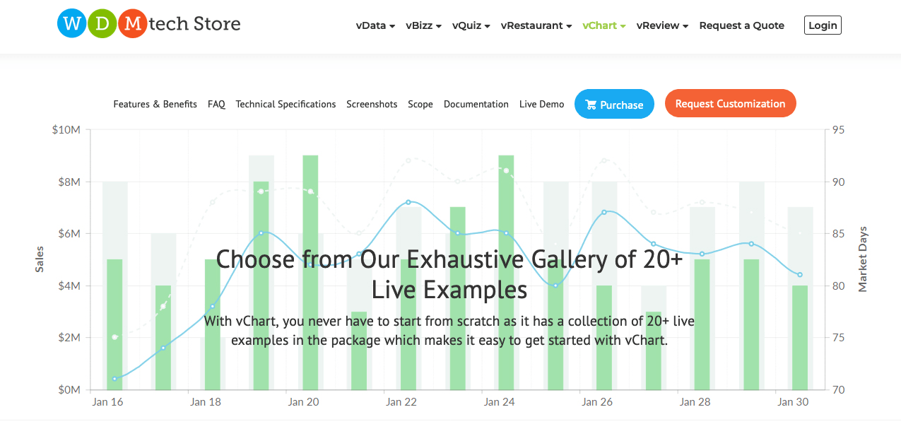 vChart Joomla Data Report Extension