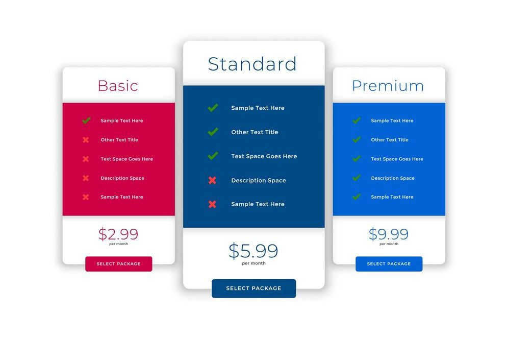 Example Product Comparison How to Build a Product Comparison Page on WordPress