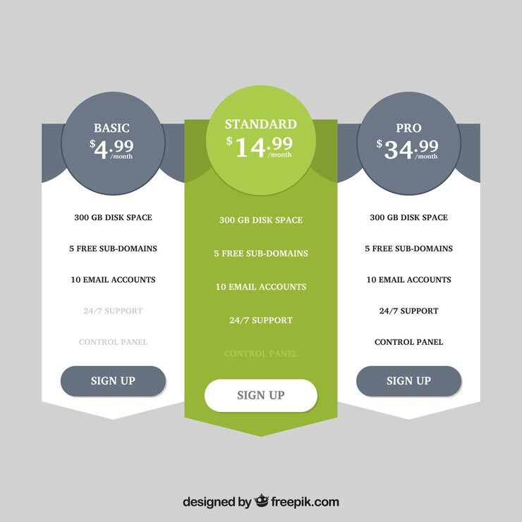 Example Product Comparison