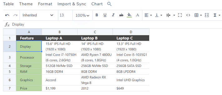 Product Comparison Table How to Build a Product Comparison Page on WordPress