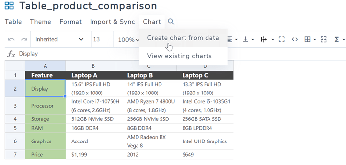 Tab Chart How to Build a Product Comparison Page on WordPress