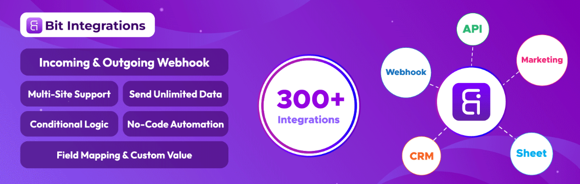 Bit Integrations to connect hundreds of external platorm