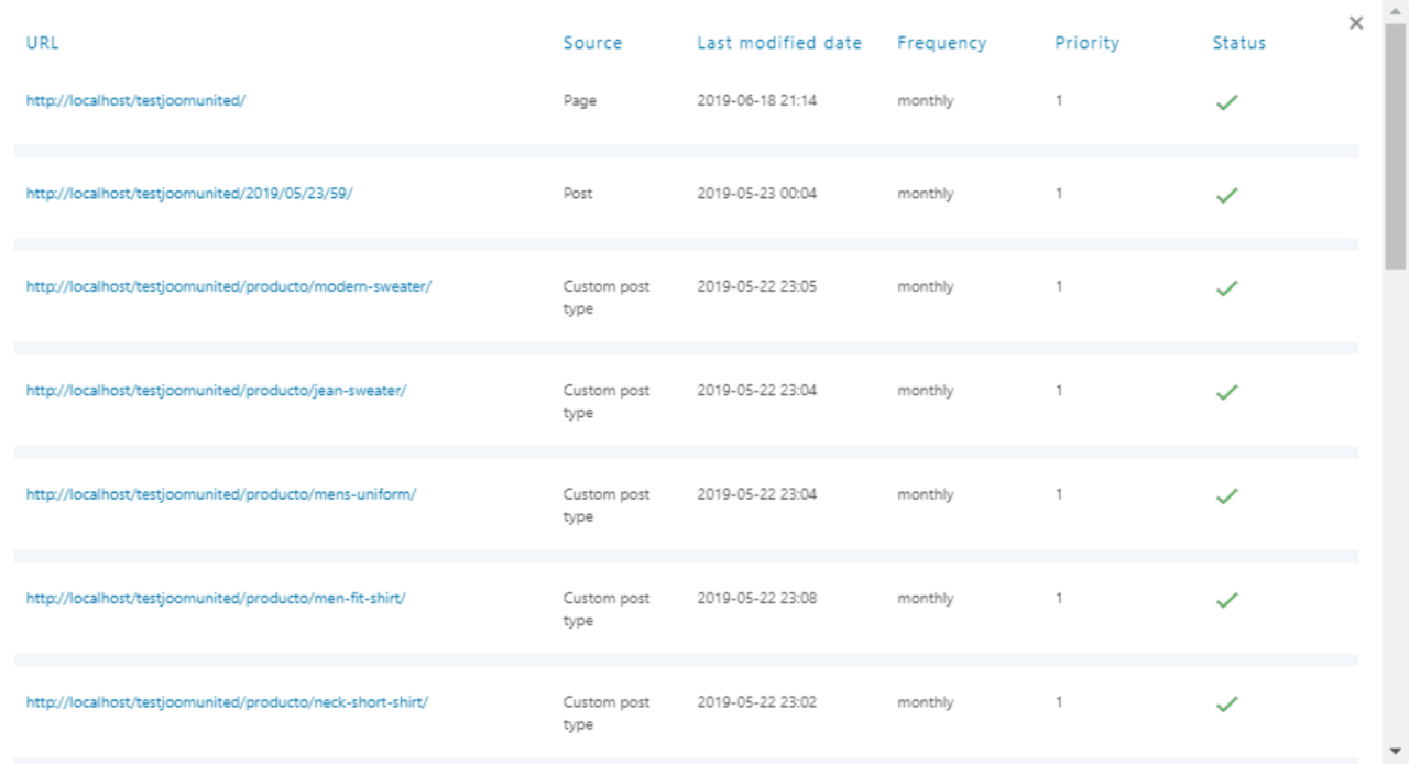 Status of the Sitemap Data