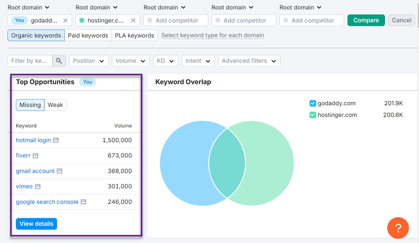 Keyword Gap - How to Increase Your Blog Traffic