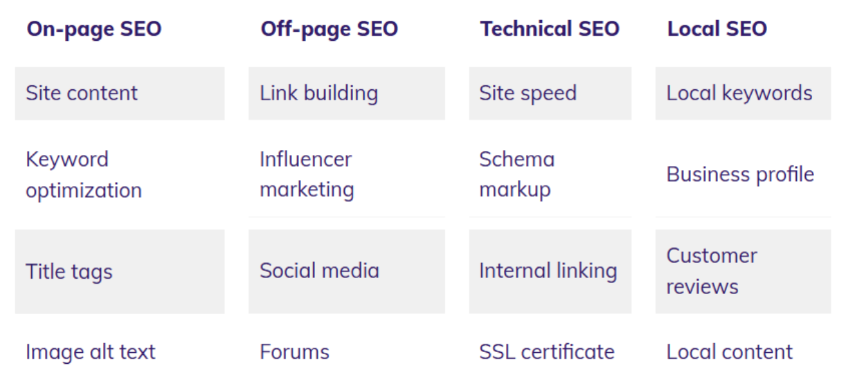 What is SEO Strategy?