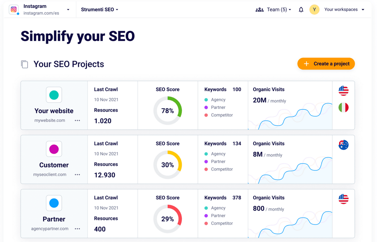 Monitor Website Performance