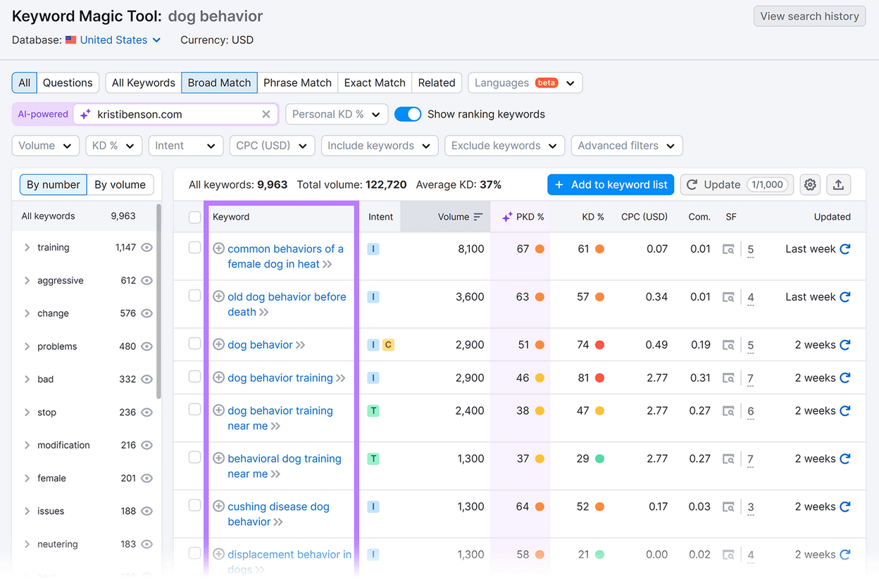 Conduct Thorough Keyword Research