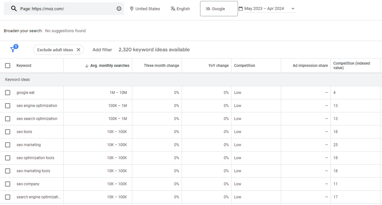 Google Keyword Planner