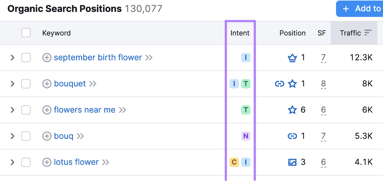 Identify and Analyze Keyword Intent