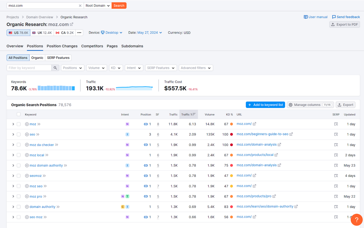 SEMRush Keyword Research Tools