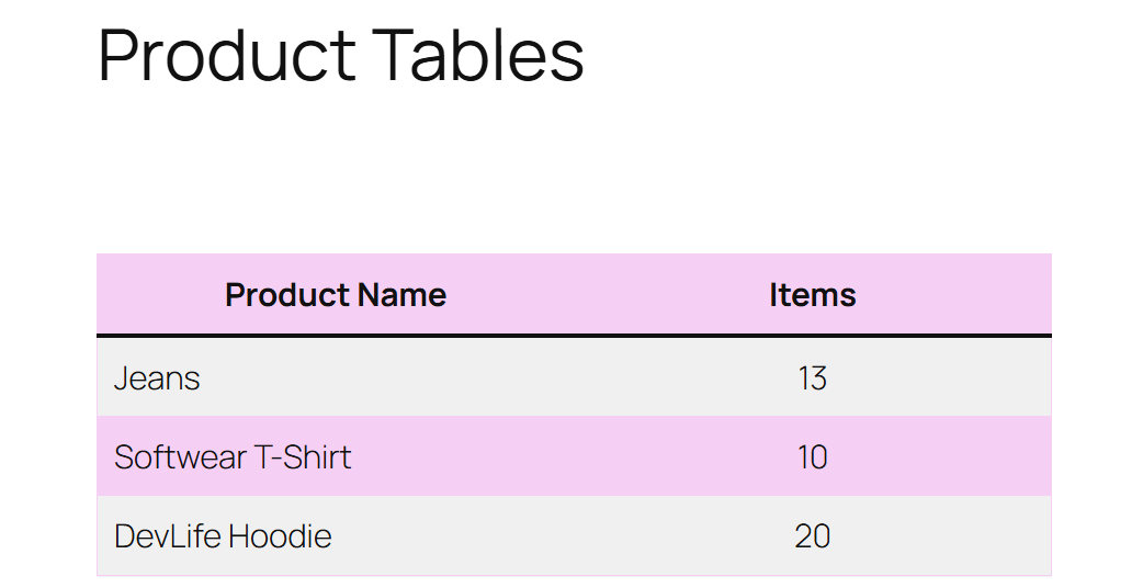 How to Add Tables in WordPress Posts and Pages (No HTML Required)