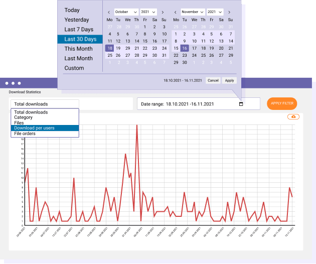 Download Manager Statistics 