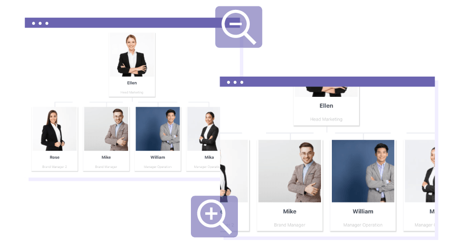 Small or large organization chart display