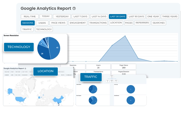 Google Analytics Report in WordPress