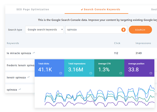 Google Search Console Data for WordPress