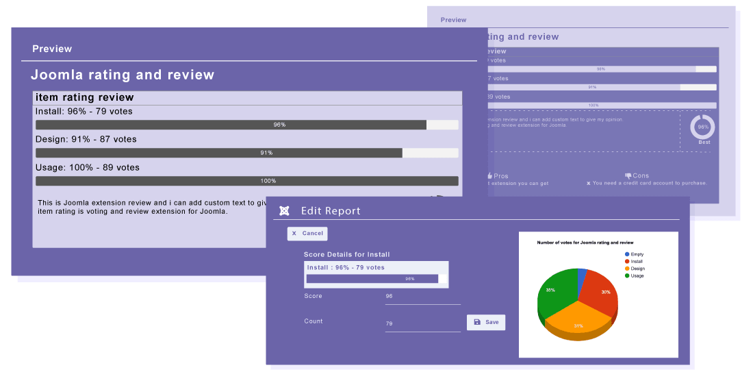 Item Rating, the Rating and Reviews Extension for Joomla